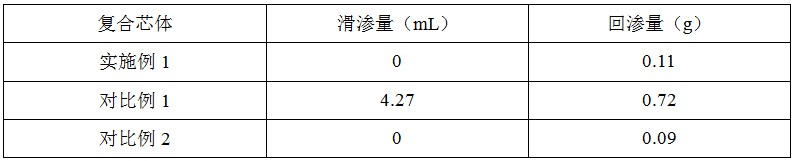 一种舒适透气复合芯体的制备方法与流程