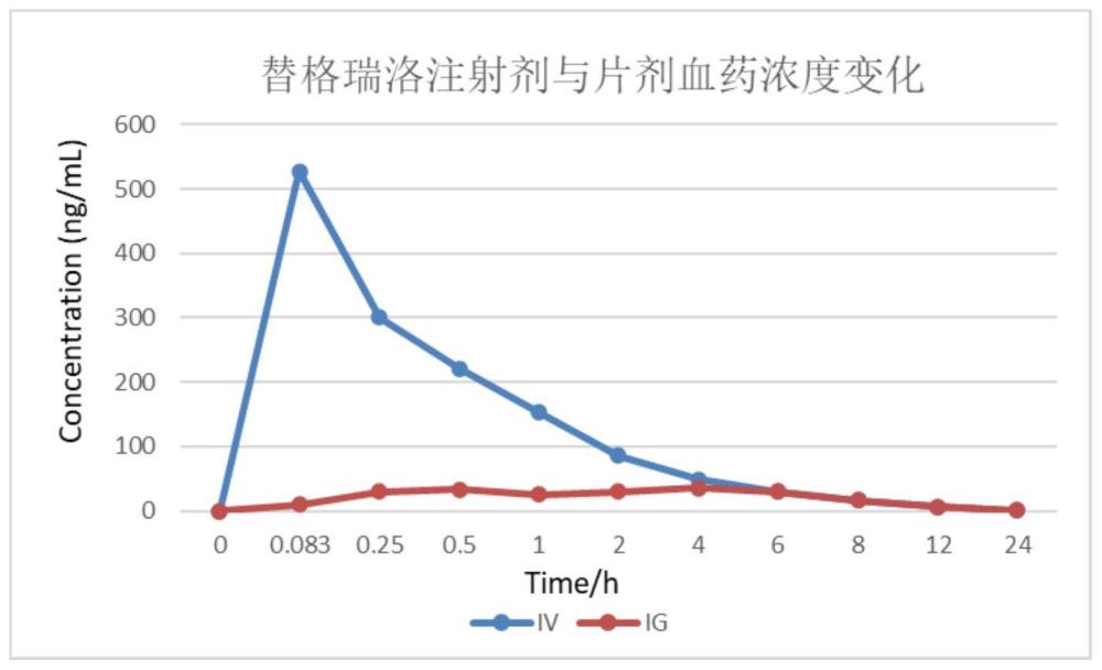 一种替格瑞洛纳米脂质体注射剂及其制备方法与流程