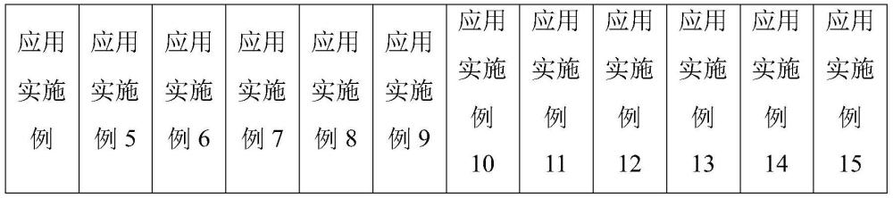 一种香辛料及其制备方法和卤水与流程