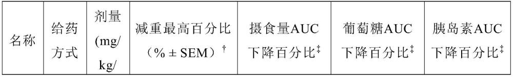 P2RY12抑制剂在制备治疗肥胖症、超重和代谢综合征疾病的药物中的用途