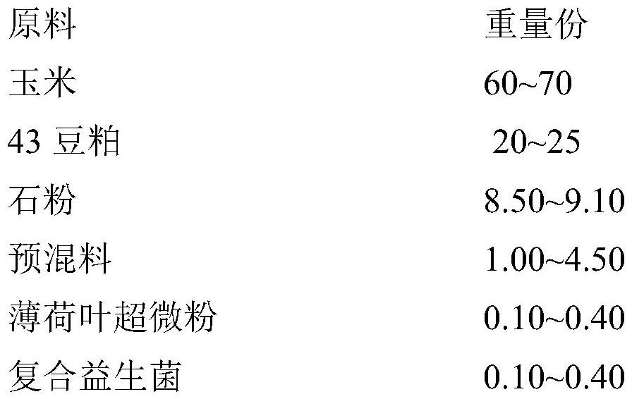 一种产蛋后期蛋鸡饲料及制备方法和应用