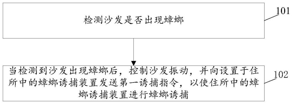 一种适用于沙发的蟑螂诱捕方法及相关设备与流程