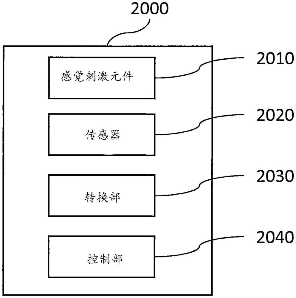 香味吸取器具或者气溶胶生成装置、其控制方法以及其程序与流程