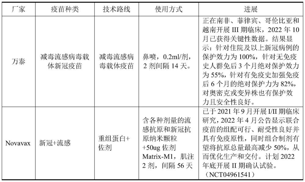 一种新冠流感联合疫苗及其制备方法与流程