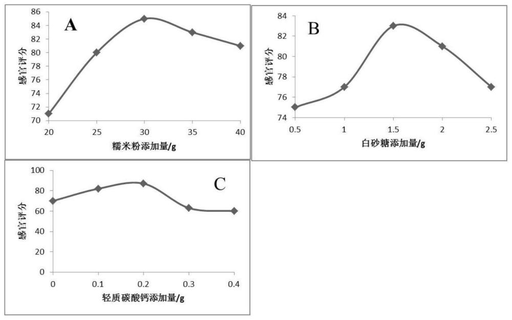 一种香蕉年糕制作方法