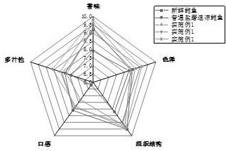 一种保留原品质盐磨速冻鲍鱼的加工方法