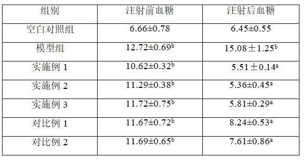 一种矿物质离子液及其在制备具有治疗糖尿病作用的产品中的应用的制作方法