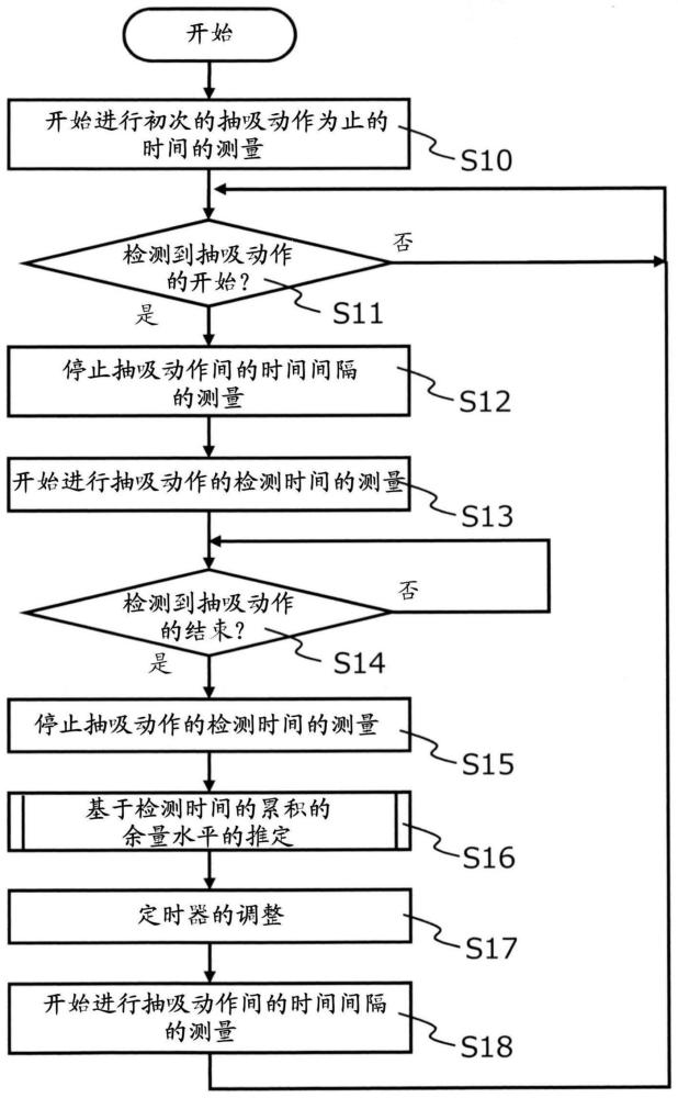 吸引装置的动作方法、程序、以及吸引装置与流程