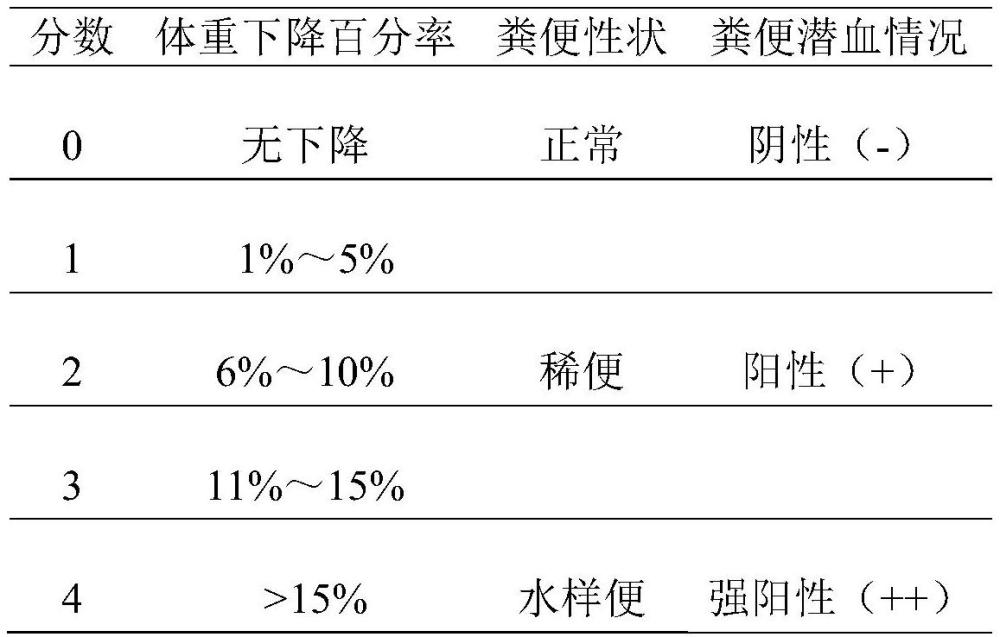 副干酪乳杆菌L.pR3在制备预防和/或缓解免疫检查点抑制剂/放化疗后肠道副反应药物中的应用的制作方法