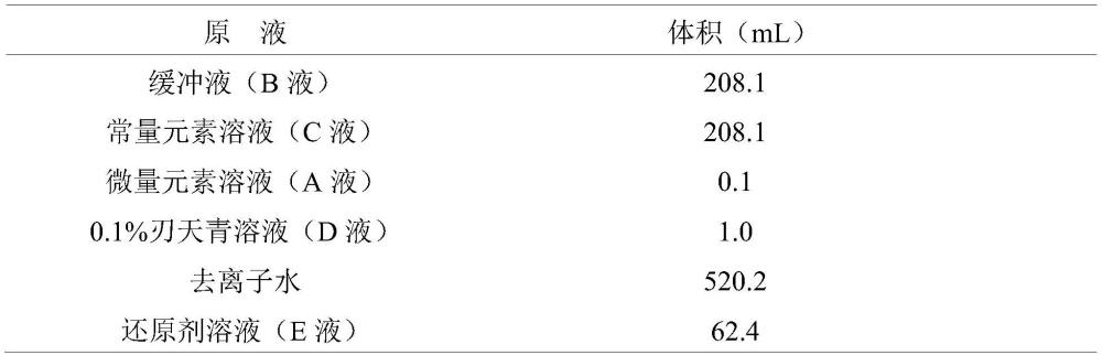 N-苄氧羰基-亮氨酸在降低反刍动物瘤胃甲烷排放中的应用