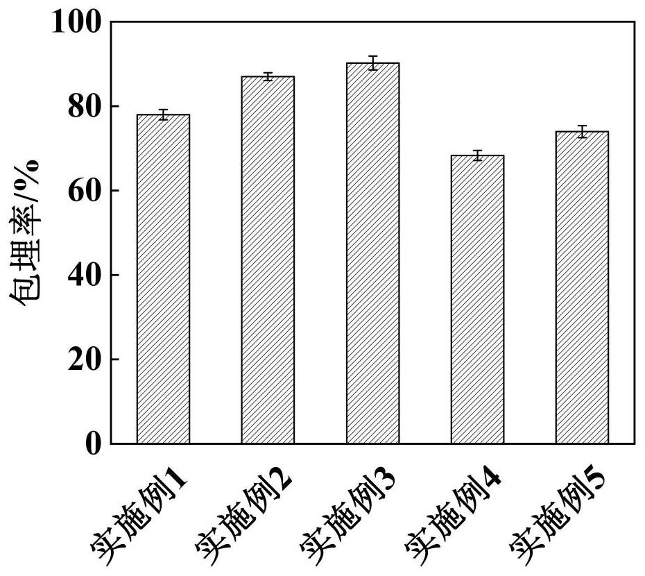 一种高稳定性及抗氧化活性的叶黄素微胶囊及其制备方法