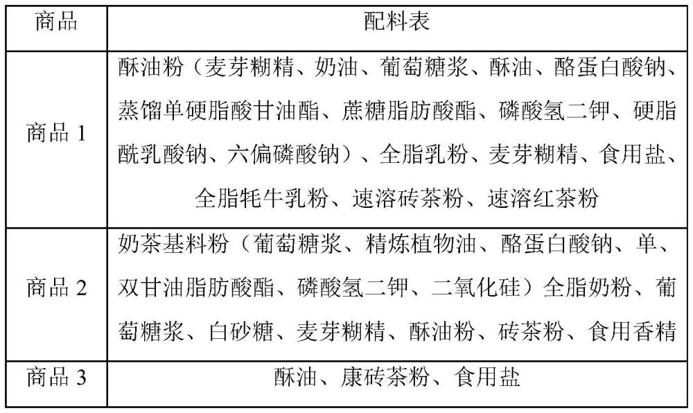 一种低升糖指数及富含茶氨酸的速溶酥油茶及其制备方法