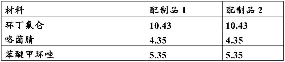 微粉化蜡和硅酮农用化学配制品的制作方法