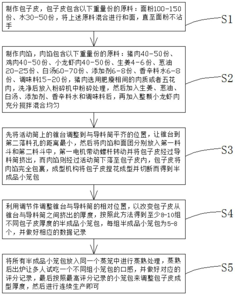 一种香辣龙虾小笼包制备装置及制作工艺的制作方法