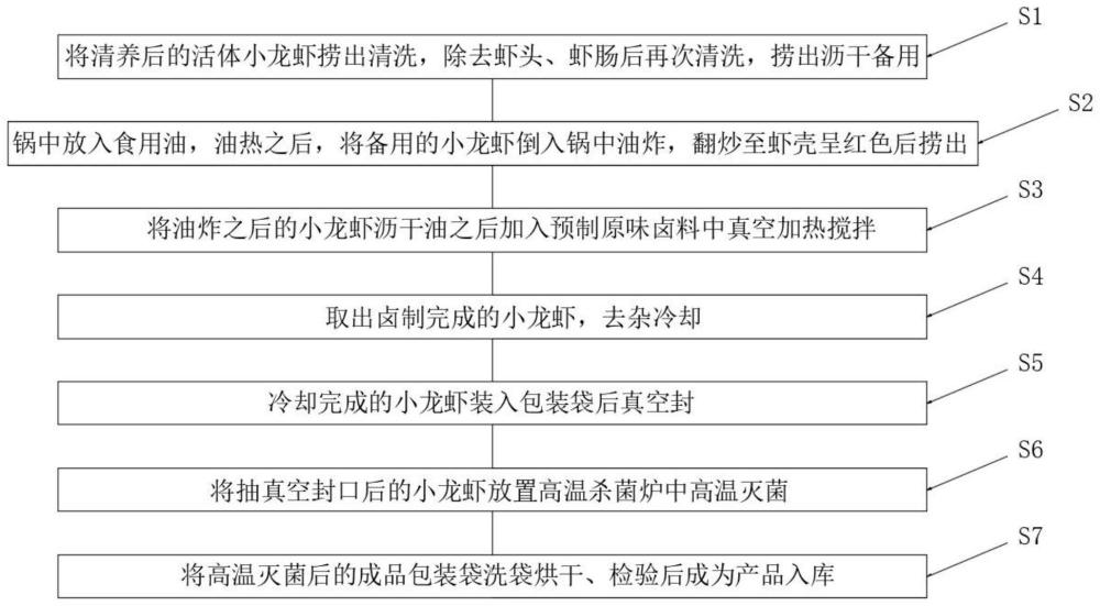 一种原味小龙虾的制备方法与流程