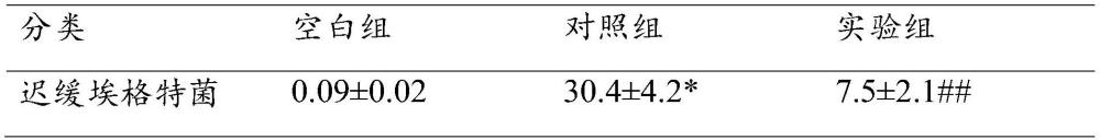 一种调节肠道中草酸杆菌属/条件致病菌比值的组合物及其制备方法和应用与流程