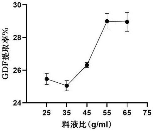 一种利用复合酶-热水提取低分子量灵芝水溶性膳食纤维的方法