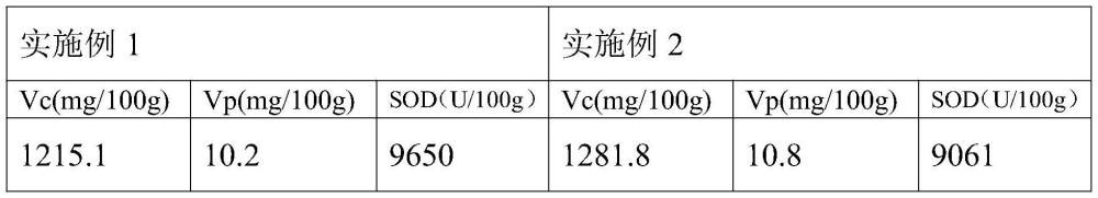 一种新口感防褐变高天然维生素C刺梨干的制作方法与流程