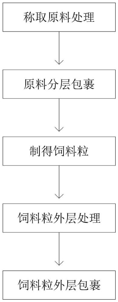 小黑麦替代燕麦用于奶牛养殖的饲料制备方法及其应用