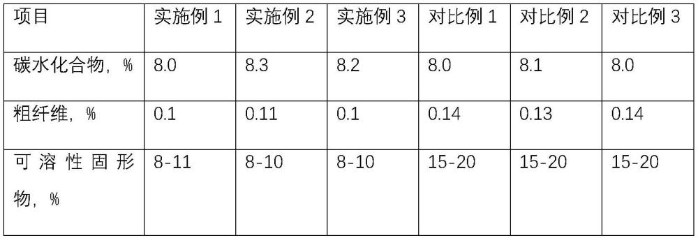 甘薯饮料及其制备方法与流程