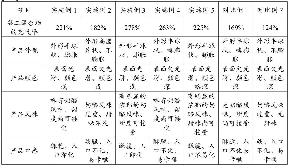 奶酪溶豆及其制备方法与流程