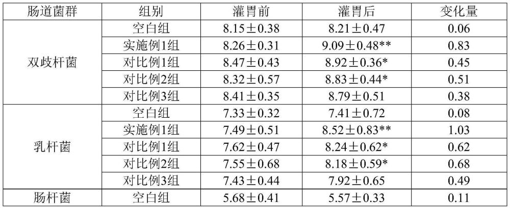 一种具有益生元功能的秋葵膳食纤维的制备方法与流程