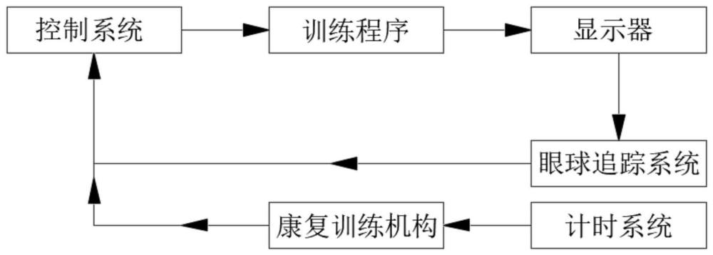 一种眼科视力康复用智能训练设备的制作方法