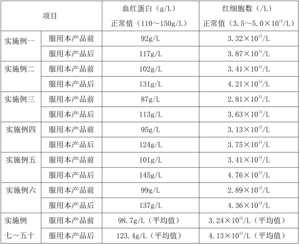 一种女性孕期补铁复合益生菌粉剂及其制备方法与流程