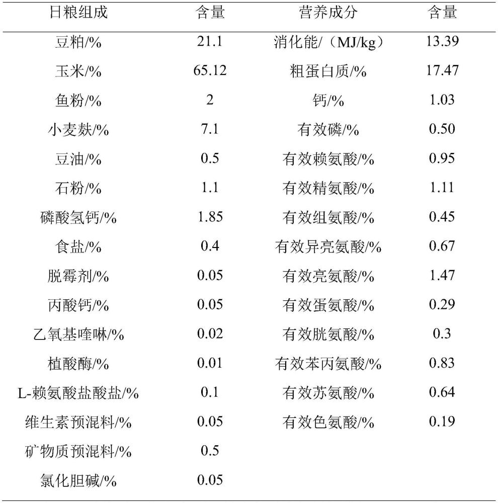 一种增强母猪繁殖性能的添加剂及其制备方法和应用