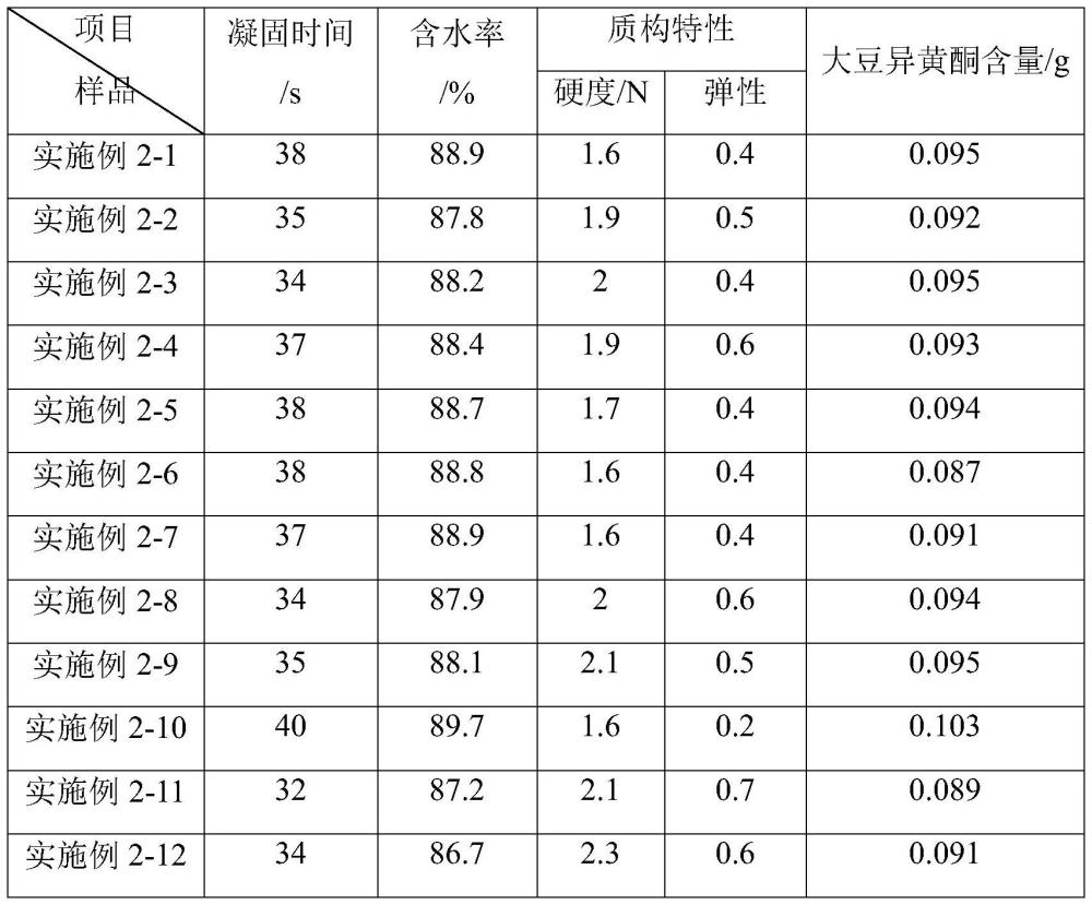 豆制品缓释凝固剂、制备方法及其在卤水豆腐中的应用与流程