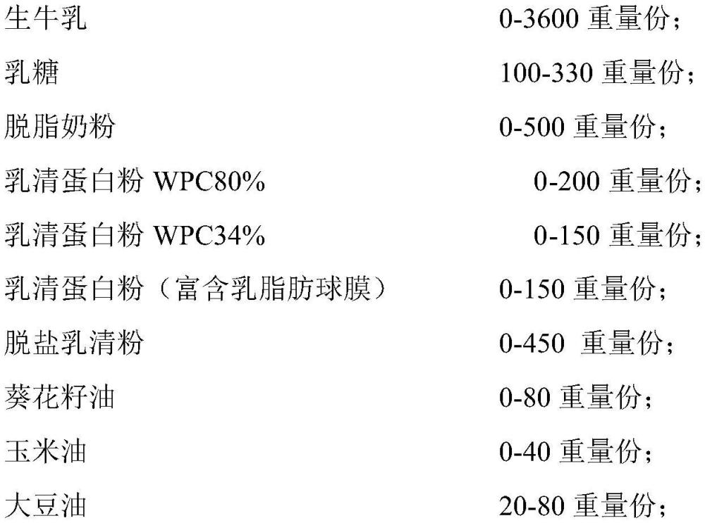 一种可提升矿物质吸收的配方奶粉及其制备方法与流程