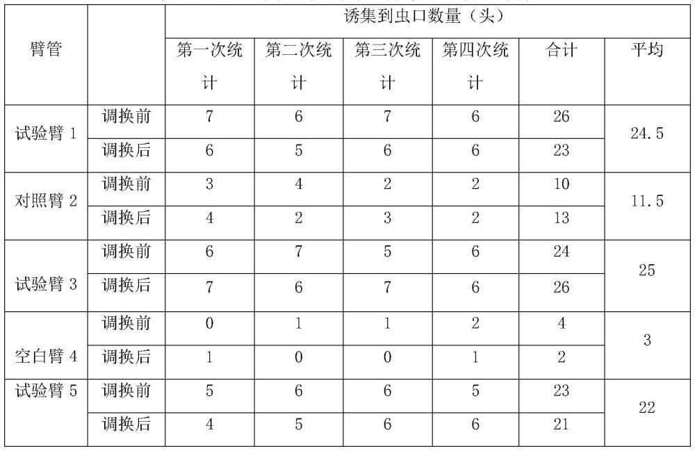 反式-2-壬烯醛在红棕象甲诱集上的应用