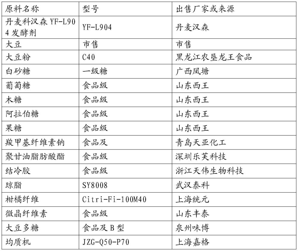 一种具有天然果香风味的褐变发酵豆奶及其制备方法与流程