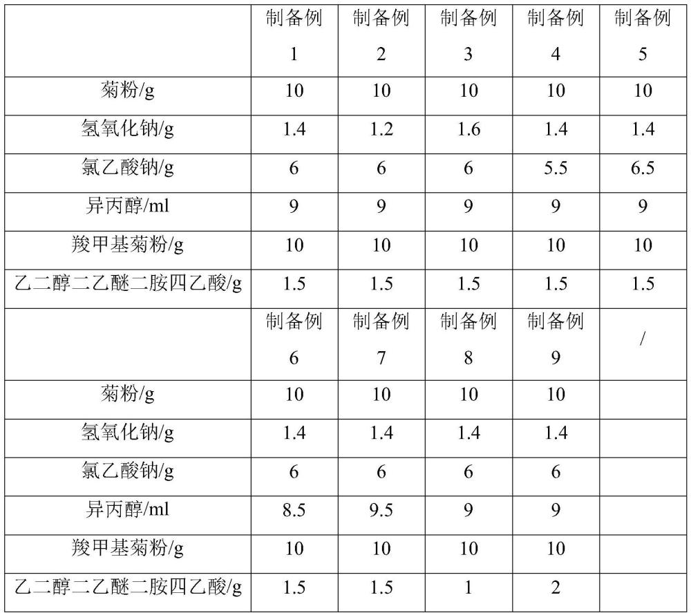 一种复方葡萄糖酸钙口服溶液及其制备工艺的制作方法