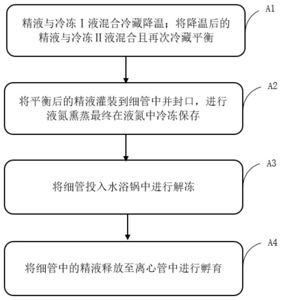 一种湖羊精液冷冻解冻方法及其稀释液