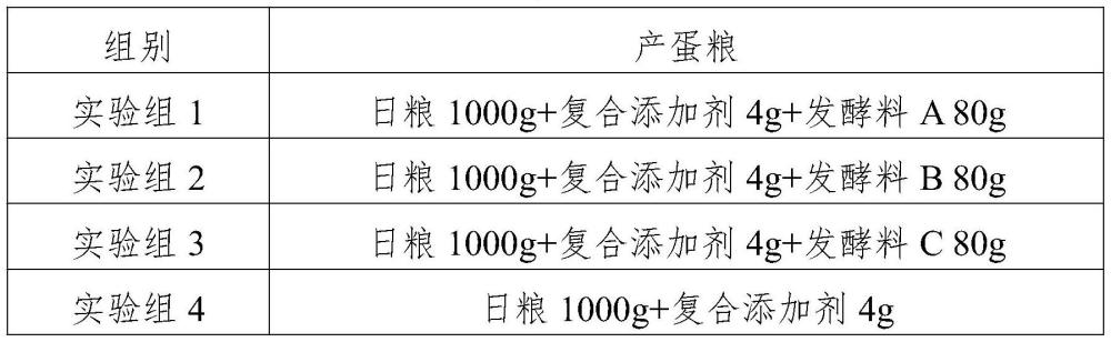 一种提升蛋鸡冬季产蛋的养殖方法与流程