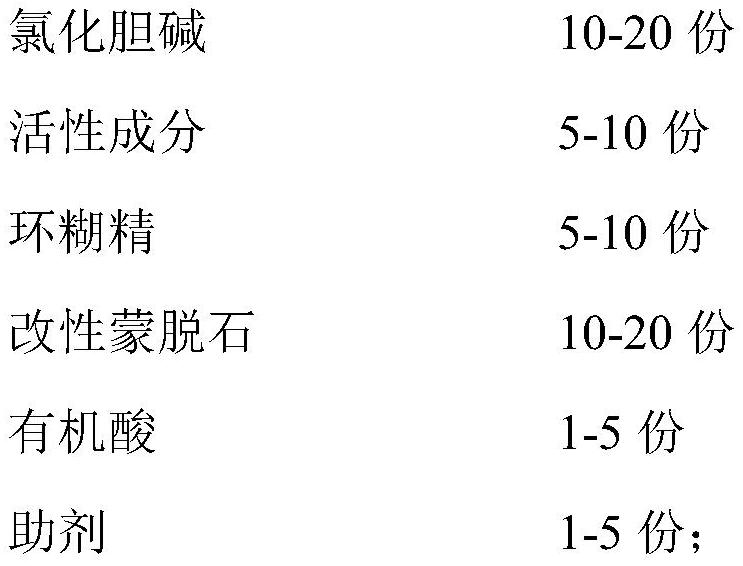 一种含氯化胆碱的组合物及其制备方法与流程