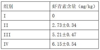 红法夫酵母与枯草芽孢杆菌协同发酵家禽配合饲料的方法及应用