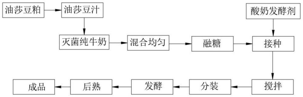 一种油莎豆风味酸奶及其制备方法