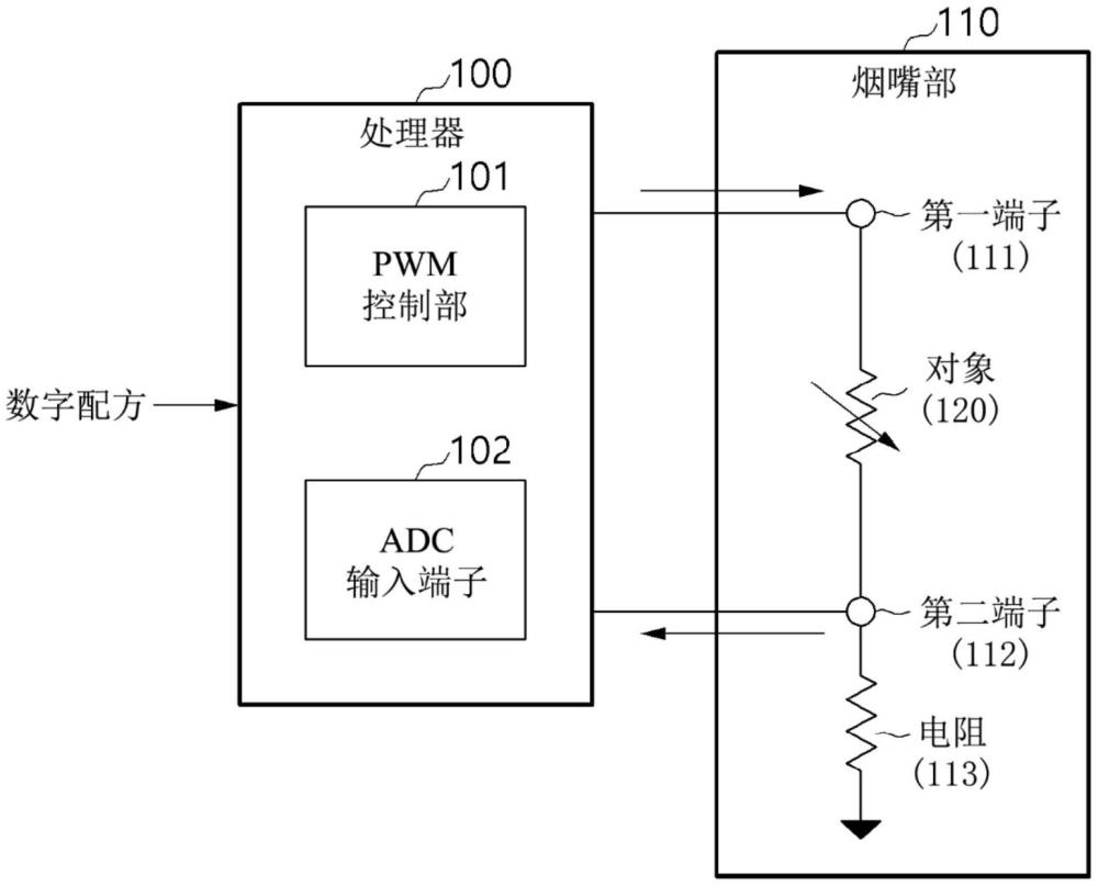 用于实现数字口味和数字香味的装置及方法与流程