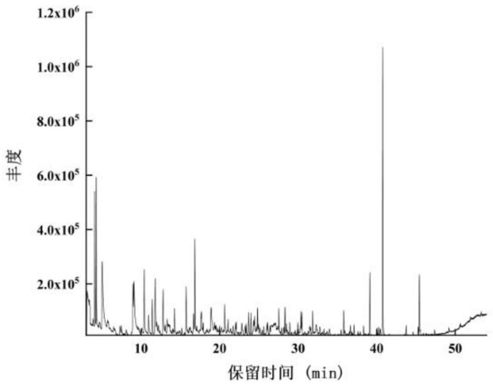 一种利用臭氧制备无花果浸膏的方法与流程