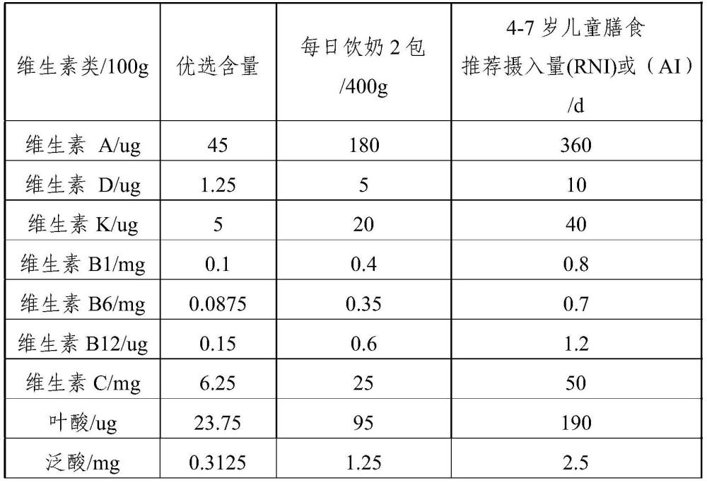 一种儿童配方牛奶及其制备方法与流程