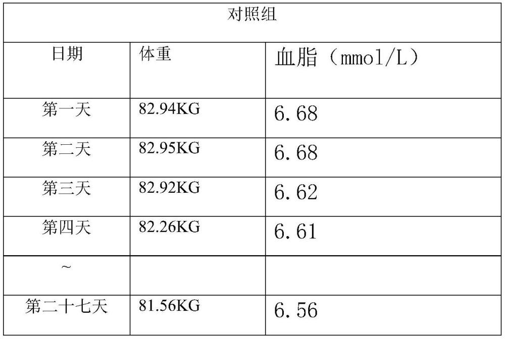 一种减肥降脂的营养代餐粉的制作方法