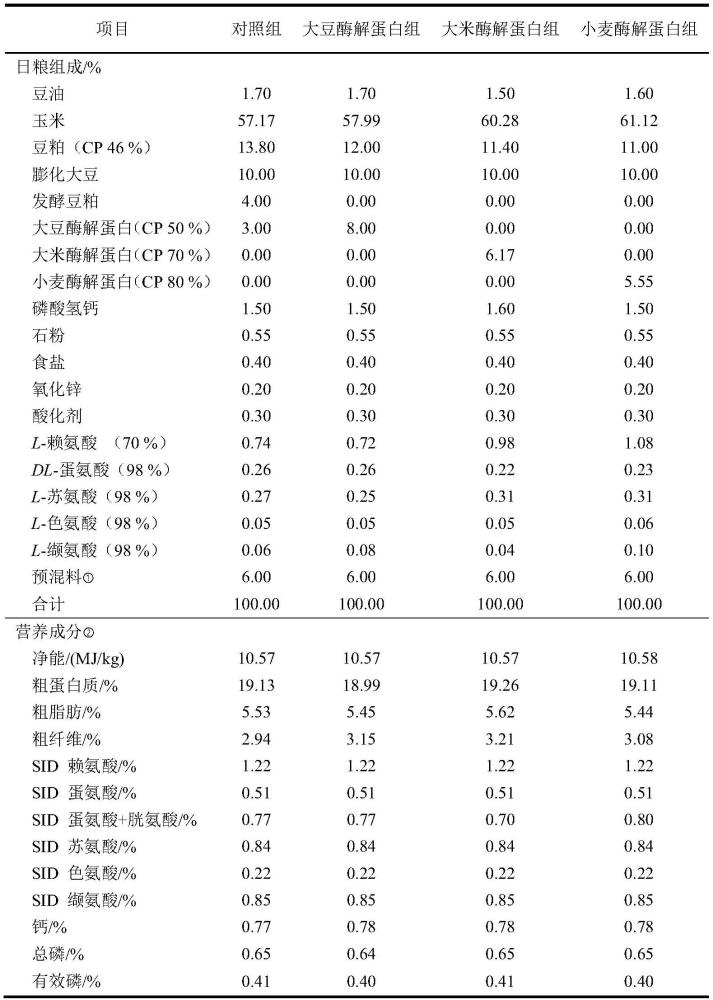 一种用于改善仔猪断奶阶段生长的酶解蛋白源营养组合的制作方法