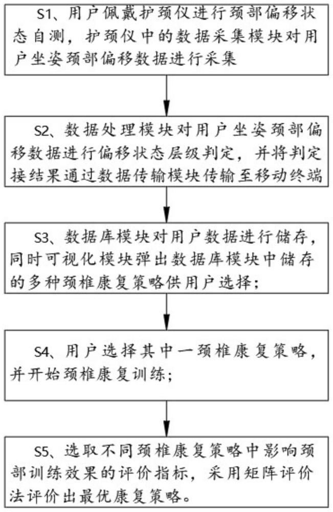 一种颈椎健康智能护颈系统、装置及方法