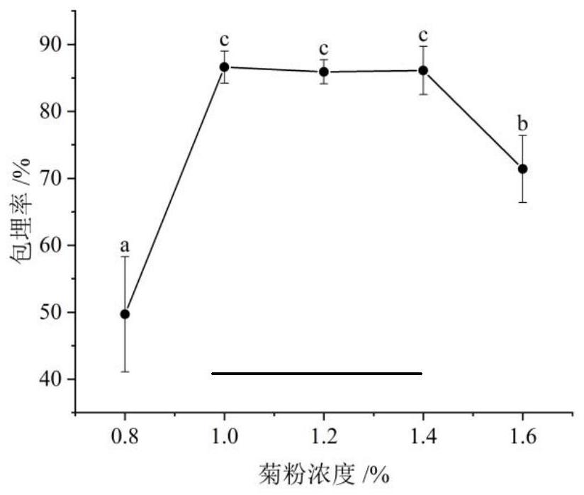 一种凝结芽孢杆菌微胶囊的制备方法