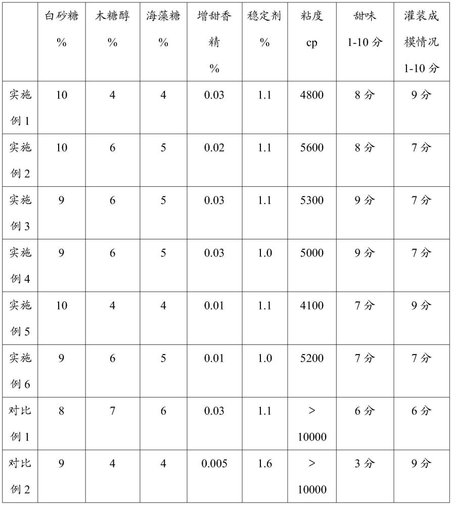 再制奶酪及制备再制奶酪的方法与流程