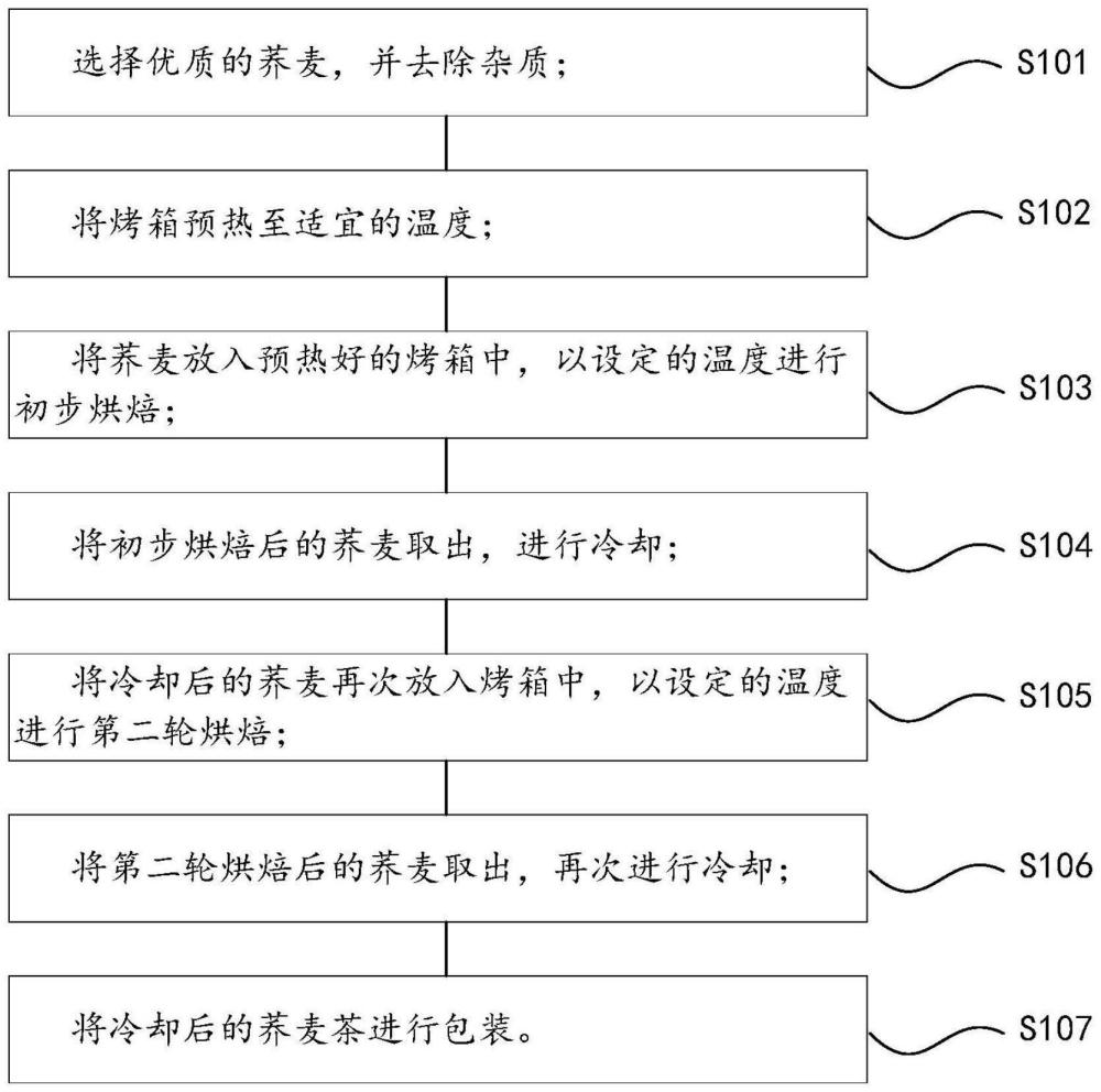 一种荞麦茶烘培制作方法与流程