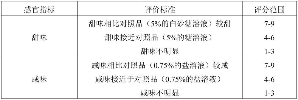 一种利用甘薯制备赋色提味天然色素物质的方法