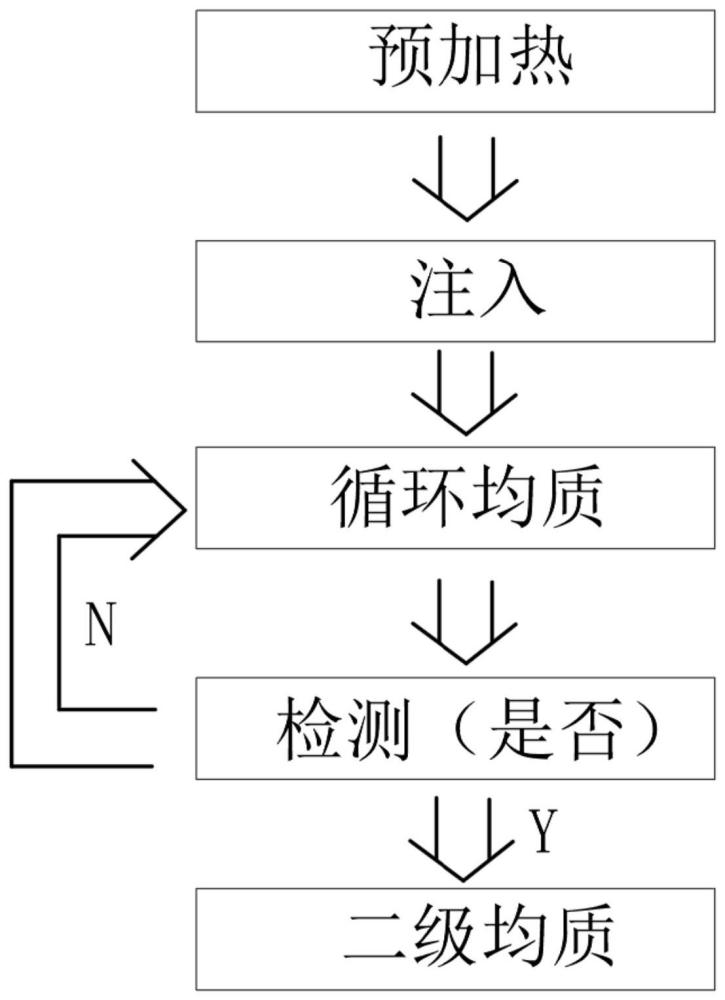 一种乳制品加工制备的循环均质工艺的制作方法